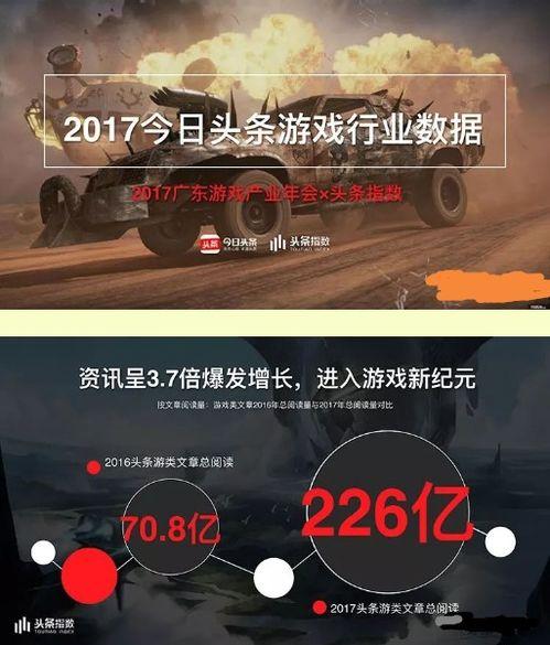 头条的游戏怎么发布,轻松上手，玩转热门游戏圈